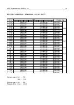 Preview for 29 page of Yamaha YM3806 Programmer'S Manual