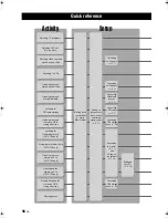 Preview for 57 page of Yamaha YMC S21 - neoHD AV System Owner'S Manual