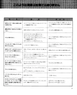 Preview for 9 page of Yamaha YP-10 (Japanese) Quick Manual