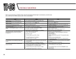 Preview for 14 page of Yamaha YP-D6 Owner'S Manual