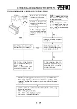 Preview for 111 page of Yamaha YP250R 2005 Service Manual