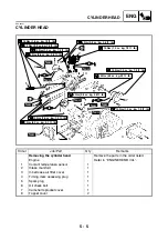 Preview for 198 page of Yamaha YP250R 2005 Service Manual