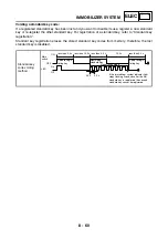 Preview for 354 page of Yamaha YP250R 2005 Service Manual