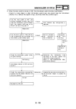 Preview for 358 page of Yamaha YP250R 2005 Service Manual