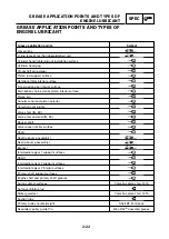 Preview for 33 page of Yamaha YP250R X-MAX 2005 Service Information