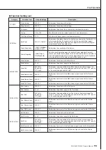 Preview for 93 page of Yamaha YPG635MM Owner'S Manual