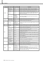 Preview for 94 page of Yamaha YPG635MM Owner'S Manual