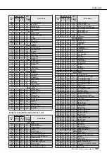 Preview for 129 page of Yamaha YPG635MM Owner'S Manual