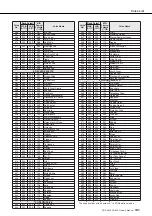 Preview for 131 page of Yamaha YPG635MM Owner'S Manual