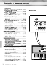 Preview for 10 page of Yamaha YPT-220 Owner'S Manual