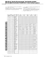 Preview for 34 page of Yamaha YPT-240 Owner'S Manual