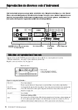 Предварительный просмотр 14 страницы Yamaha YPT-330 Owner'S Manual