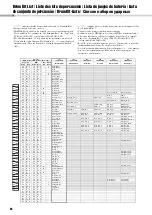 Предварительный просмотр 66 страницы Yamaha YPT-330 Owner'S Manual