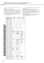 Предварительный просмотр 68 страницы Yamaha YPT-330 Owner'S Manual