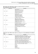 Preview for 73 page of Yamaha YPT-330 Owner'S Manual