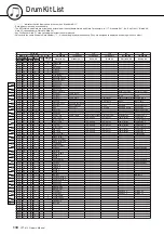 Preview for 110 page of Yamaha YPT-410 Owner'S Manual