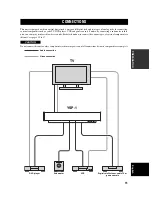 Preview for 15 page of Yamaha YSP-1 Owner'S Manual