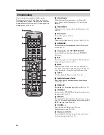 Preview for 140 page of Yamaha YSP-1 Owner'S Manual