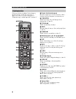 Preview for 204 page of Yamaha YSP-1 Owner'S Manual