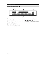 Preview for 266 page of Yamaha YSP-1 Owner'S Manual