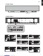 Preview for 3 page of Yamaha YSP-1 Service Manual