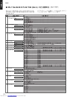 Preview for 20 page of Yamaha YSP-1 Service Manual