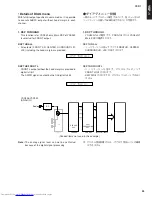 Preview for 25 page of Yamaha YSP-1 Service Manual