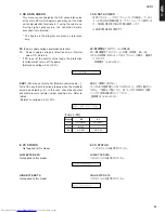 Preview for 31 page of Yamaha YSP-1 Service Manual