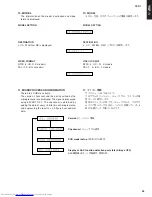 Preview for 33 page of Yamaha YSP-1 Service Manual