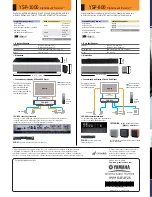 Preview for 8 page of Yamaha YSP 1000 - Digital Sound Projector Five CH Speaker Brochure