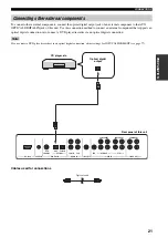 Preview for 25 page of Yamaha YSP 1000 - Digital Sound Projector Five CH Speaker Owner'S Manual