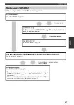 Preview for 31 page of Yamaha YSP 1000 - Digital Sound Projector Five CH Speaker Owner'S Manual