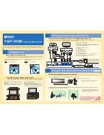 Предварительный просмотр 1 страницы Yamaha YSP 1000 - Digital Sound Projector Five CH... Quick Reference Manual