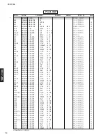 Предварительный просмотр 70 страницы Yamaha YSP 1100 - Digital Sound Projector Five CH Speaker Service Manual