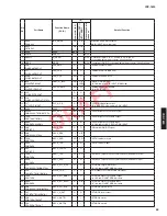 Preview for 53 page of Yamaha YSP-1600 Service Manual