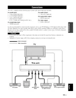 Предварительный просмотр 23 страницы Yamaha YSP-300 Owner'S Manual