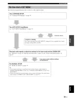 Предварительный просмотр 37 страницы Yamaha YSP-300 Owner'S Manual