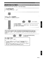 Предварительный просмотр 37 страницы Yamaha YSP-3000bl Owner'S Manual