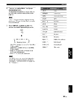 Предварительный просмотр 57 страницы Yamaha YSP-3000bl Owner'S Manual