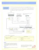 Предварительный просмотр 119 страницы Yamaha YSP-3000bl Owner'S Manual