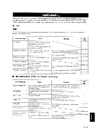 Предварительный просмотр 133 страницы Yamaha YSP-3000bl Owner'S Manual