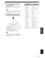 Предварительный просмотр 57 страницы Yamaha YSP-3000SL Owner'S Manual