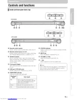 Предварительный просмотр 5 страницы Yamaha YSP-3300 Owner'S Manual