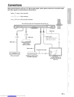 Предварительный просмотр 17 страницы Yamaha YSP-3300 Owner'S Manual