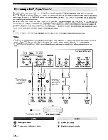 Предварительный просмотр 28 страницы Yamaha YSP-4000 Owner'S Manual