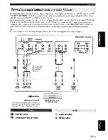 Предварительный просмотр 29 страницы Yamaha YSP-4000 Owner'S Manual