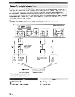 Предварительный просмотр 30 страницы Yamaha YSP-4000 Owner'S Manual