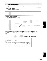 Предварительный просмотр 39 страницы Yamaha YSP-4000 Owner'S Manual