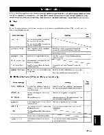 Предварительный просмотр 134 страницы Yamaha YSP-4000 Owner'S Manual