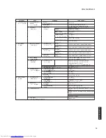 Предварительный просмотр 15 страницы Yamaha YSP-4100 Service Manual